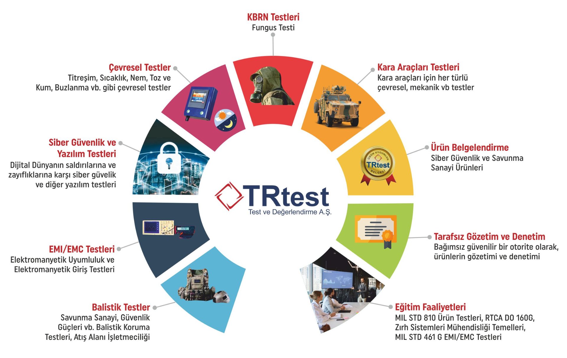TRTEST Test ve Değerlendirme A. Ş.